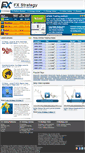 Mobile Screenshot of fxstrategy.com